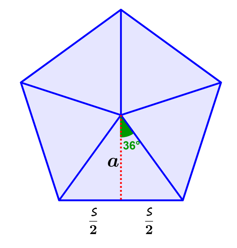 diagram of the apothem of a pentagon