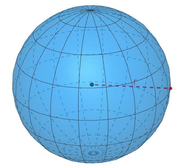 diagram of the surface area of a sphere with radius