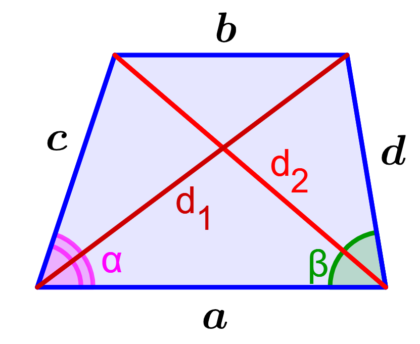 diagram with all the dimensions of a trapezoid