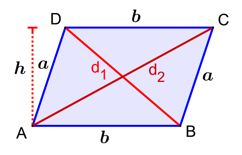 diagram with diagonals of parallelogram