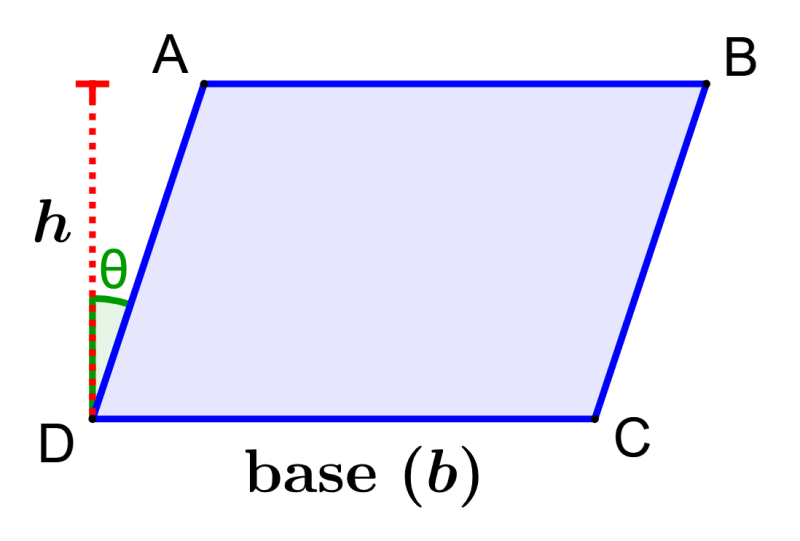diagram with the dimensions of a parallelogram