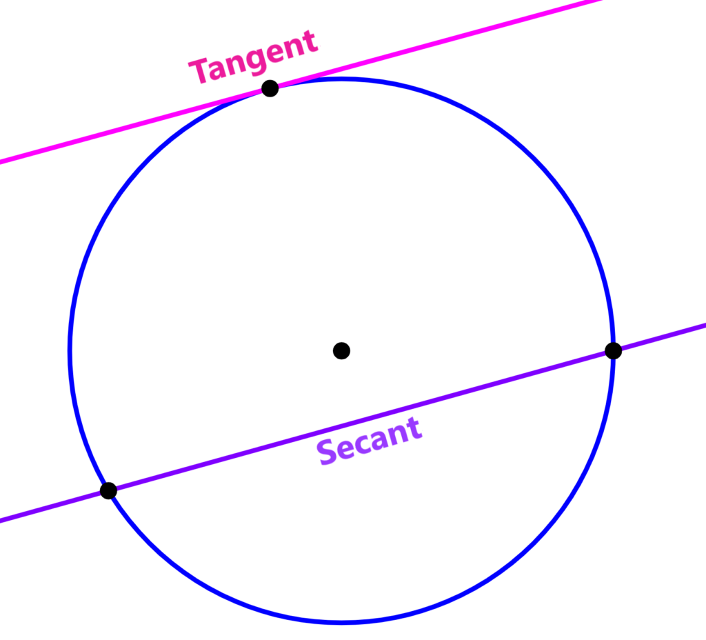 difference between secant and tangent