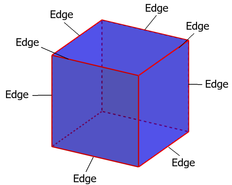 edges of a cube
