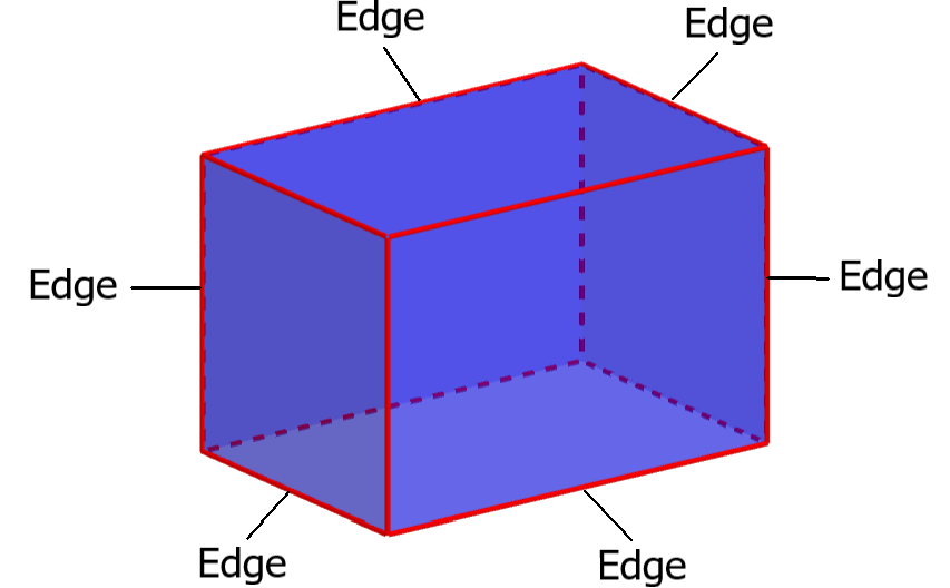 edges of a rectangular prism