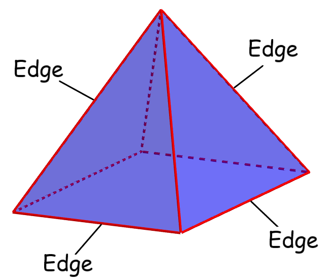 edges of a rectangular pyramid
