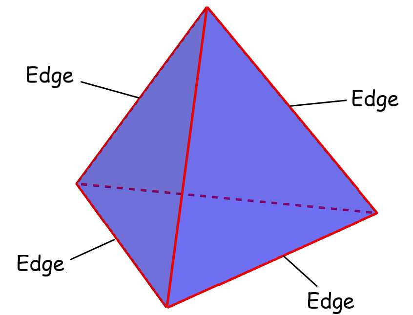 edges of a triangular pyramid