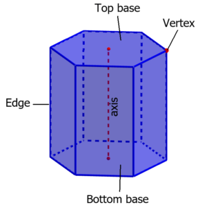 elements of a hexagonal prism