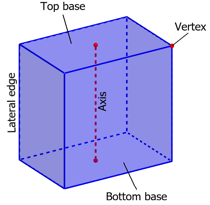 elements of a rectangular prism