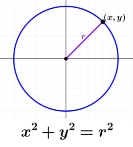 equation of a circumference with center at the origin