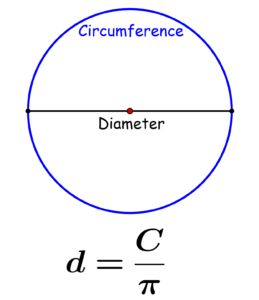 finding the diameter using the circumference