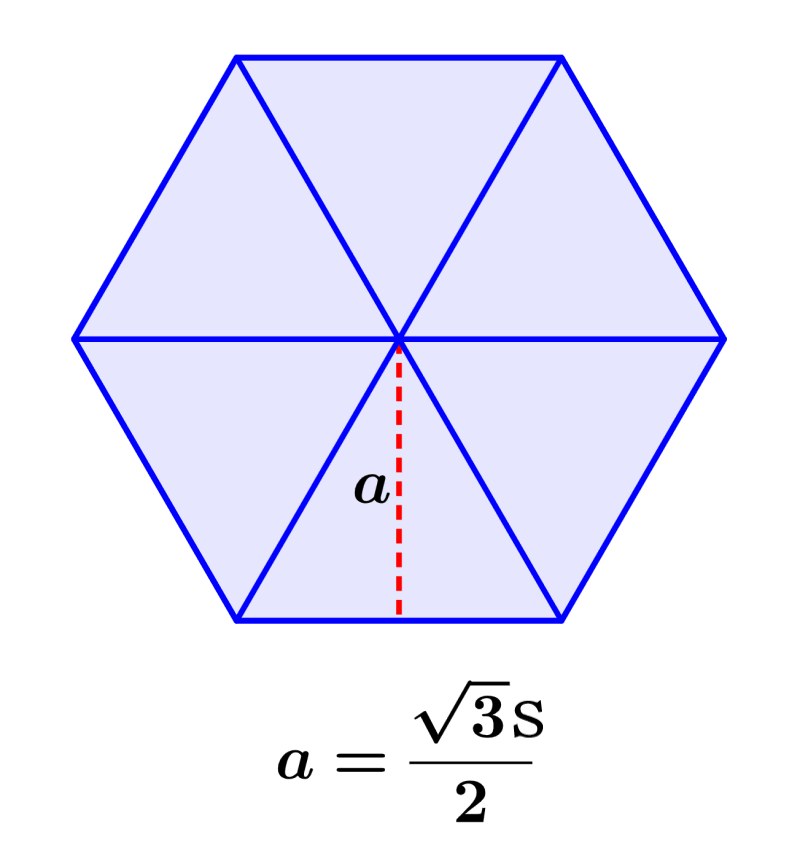 Apothem of a Hexagon – Formulas and Examples