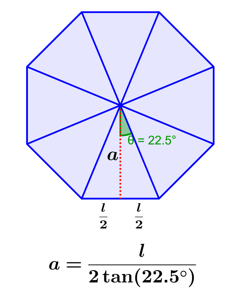 Apothem of an Octagon – Formulas and Examples