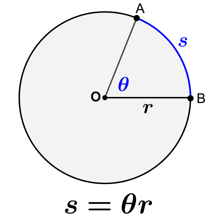 Arc of a Circumference – Formulas and Examples