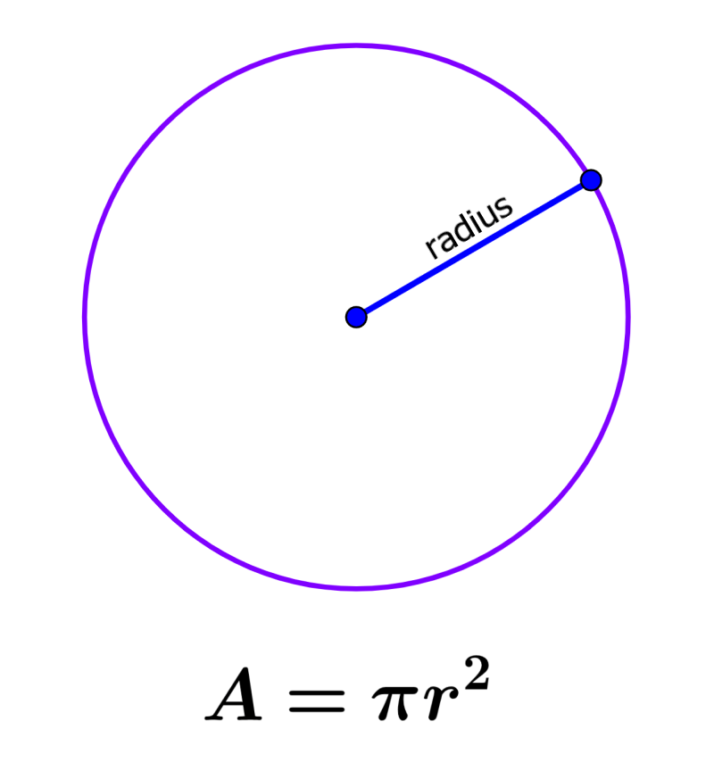 formula for the area of a circle