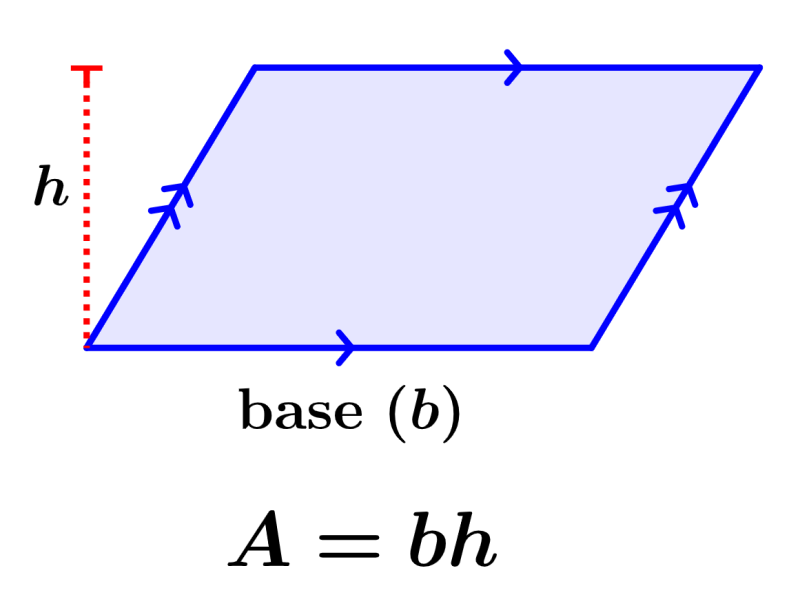 formula for the area of a parallelogram