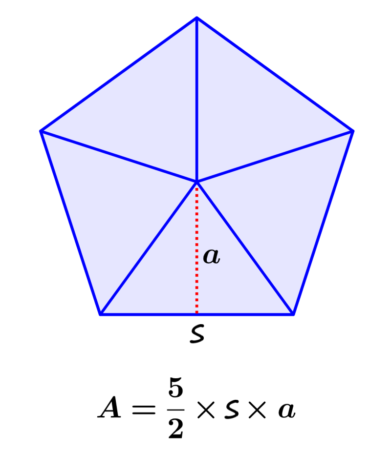 formula for the area of a pentagon