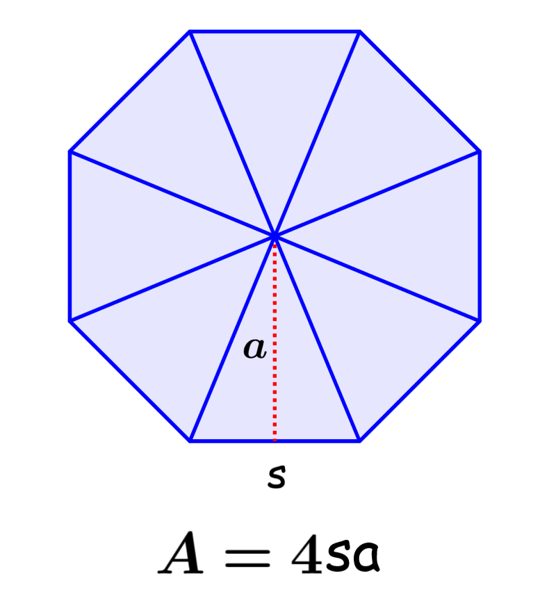 Area and Perimeter of an Octagon- Formulas and Examples