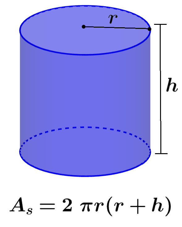 formula for the surface area of a cylinder