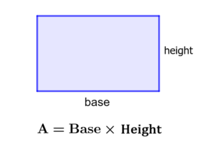 formula of the area of a rectangle