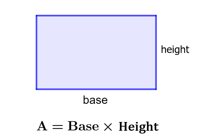 Area of a Rectangle – Formulas and Examples