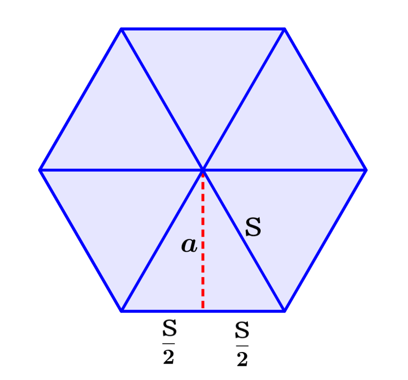 hexagon divided into six triangles with apothem
