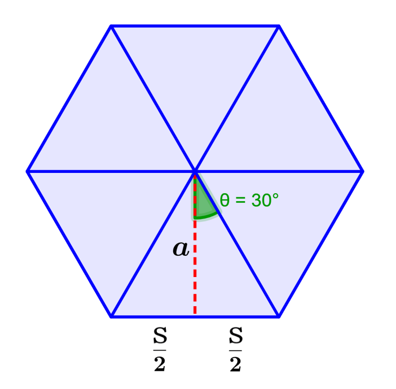 hexagon divided into six triangles with apothem and internal angle