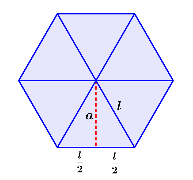 hexagon divided into six triangles with apothem