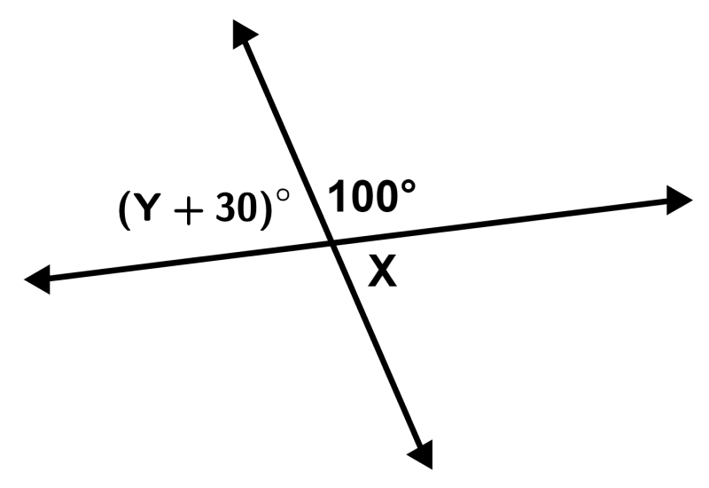 opposite angles by the vertex example 2