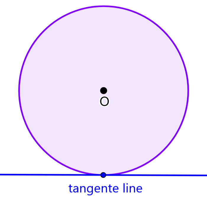 tangent of a circle