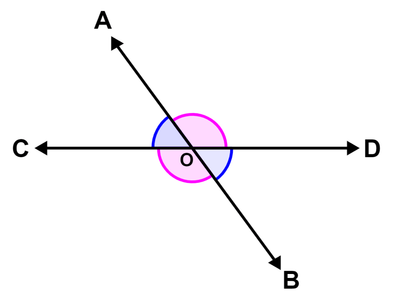 theorem of opposite angles
