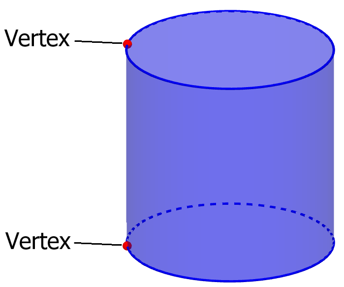 vertices of a cylinder