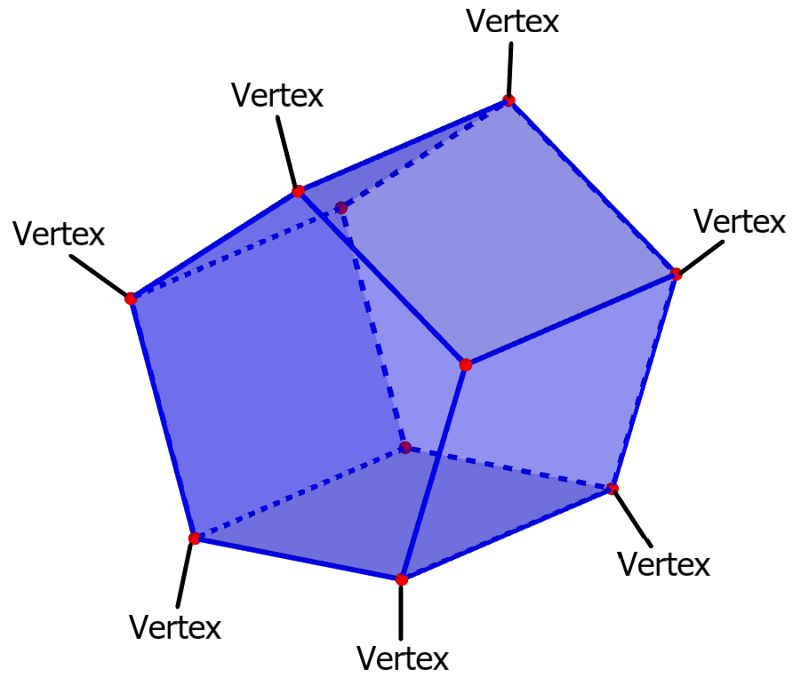 vertices of a pentagonal prism