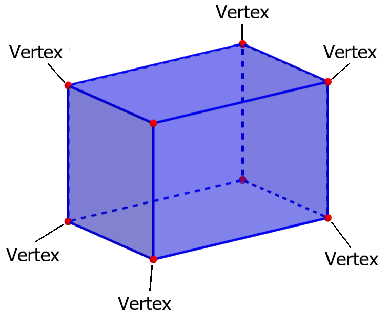 vertices of a rectangular prism