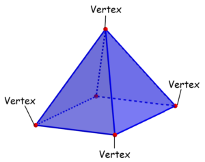 vertices of a rectangular pyramid