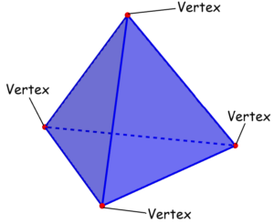 vertices of a triangular pyramid