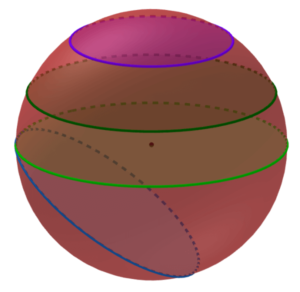 circular cross sections of a sphere