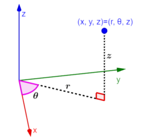 diagram of cylindrical coordinates