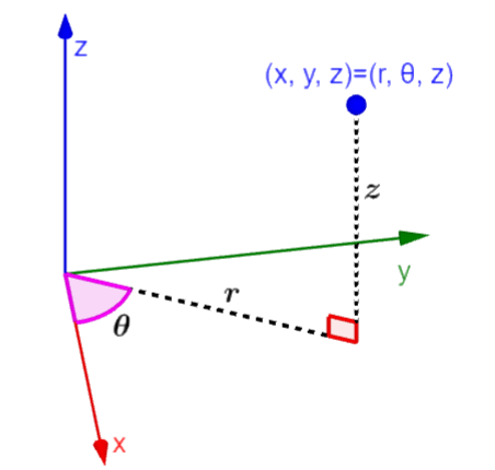 diagram of cylindrical coordinates