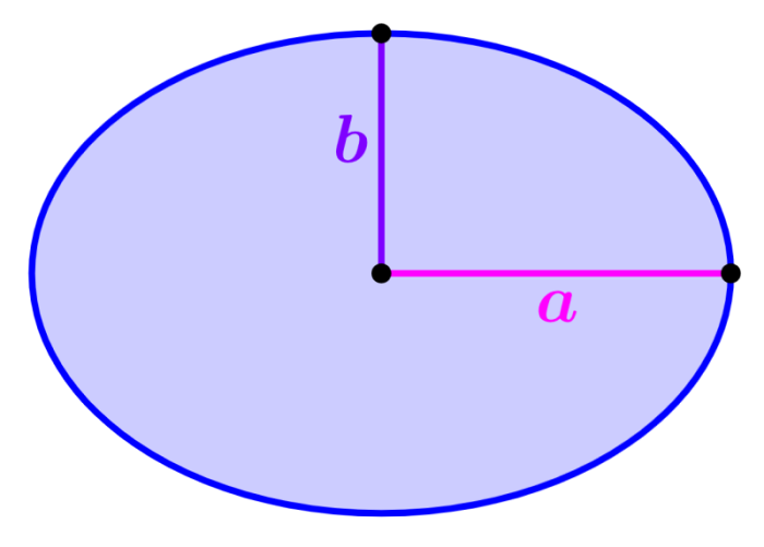diagram of ellipse