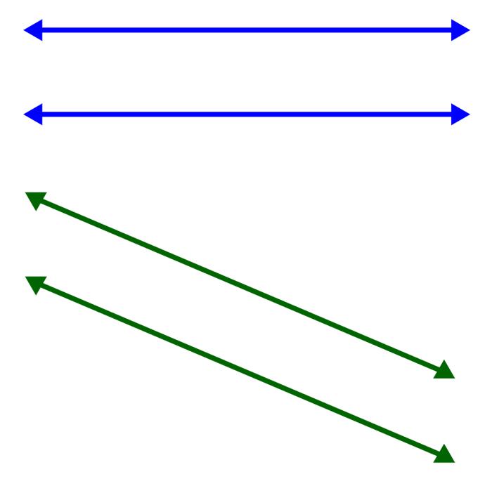 Parallel Lines – Definition, Angle, Formula, Symbol