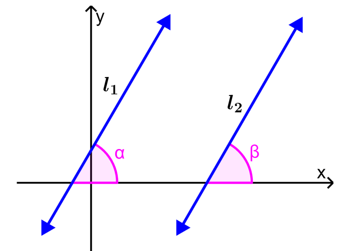 diagram of parallel lines