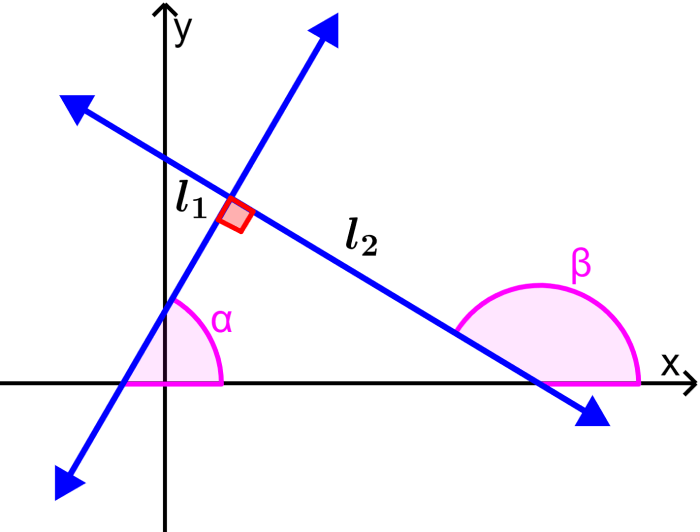 diagram of perpendicular lines