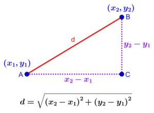 diagram to derive the formula for the distance between two points 2