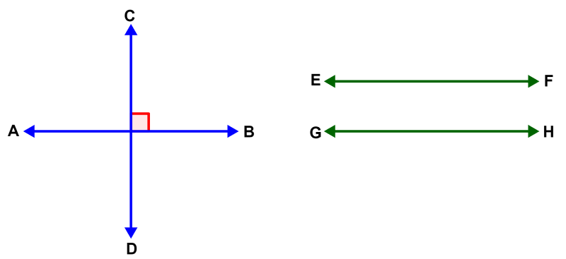 difference between perpendicular and parallel lines