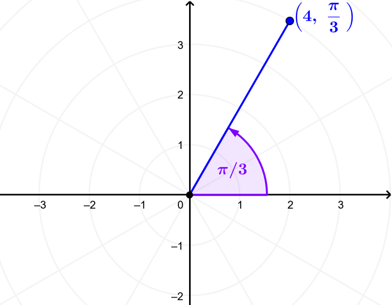 example 1 of polar coordinates