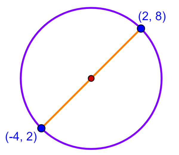 example of midpoint in a circle
