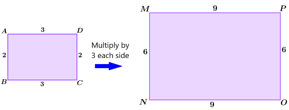 example of similar figures with scale factor 3