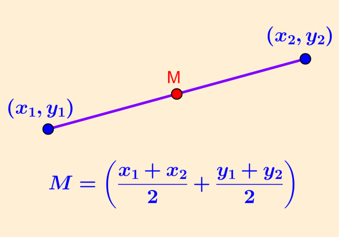 How to find the midpoint of a line segment?
