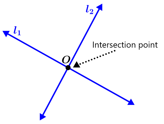 intersecting lines with intersection point