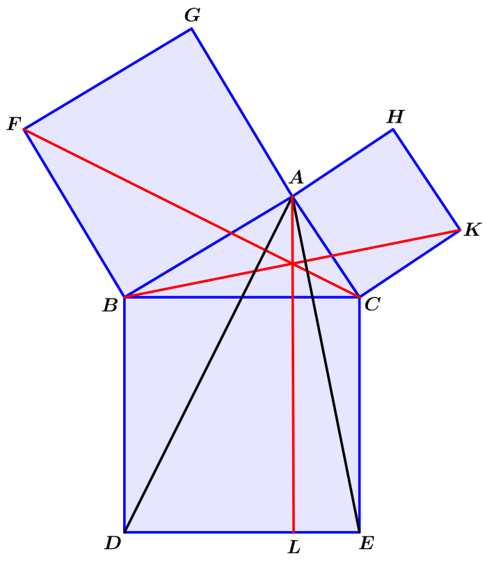 proof of pythagorean theorem Euclides